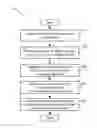 Fig. 01 - Enhanced ligation in sequencing library preparation