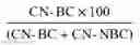 Fig. 02 - Method for identifying the quantitative cellular composition in a biological sample
