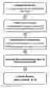 Fig. 01 - Methods for diagnosis of tuberculosis