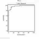 Fig. 09 - Predictive analysis for myocardial infarction