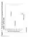 Fig. 02 - DIAGNOSTIC METHODS FOR DETERMINING PROGNOSIS OF NON-SMALL CELL LUNG CANCER