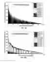 Fig. 33 - Massively parallel single cell analysis
