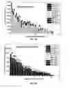 Fig. 35 - Massively parallel single cell analysis