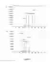 Fig. 04 - A primer combination and GeXP detection method for simultaneously identifying eight kinds of bovine pathogens