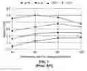 Fig. 02 - OPTIMIZATION SYSTEM AND METHODS FOR  FURNACES, HEAT PUMPS AND AIR CONDITIONERS