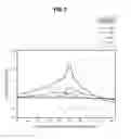 Fig. 08 - Shape measurement apparatus and shape measurement method