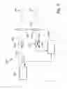 Fig. 06 - Surveying instrument with optical stage compensating for temperature variations