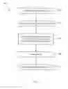 Fig. 02 - Method for creating a structure for calibration or verification for non-destructive evaluation inspection