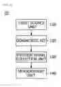 Fig. 02 - Method for detecting biomaterial using linear upconversion fluorescent property
