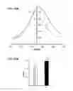 Fig. 35 - Portable fluorescence detection system and microassay cartridge