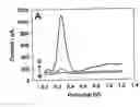 Fig. 01 - Electrochemical cell method for determining phenol