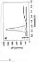 Fig. 02 - Electrochemical cell method for determining phenol