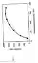 Fig. 08 - Electrochemical cell method for determining phenol