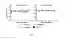 Fig. 07 - METHODS AND SYSTEMS FOR IDENTIFYING A PARTICLE USING DIELECTROPHORESIS