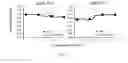 Fig. 28 - METHODS AND SYSTEMS FOR IDENTIFYING A PARTICLE USING DIELECTROPHORESIS