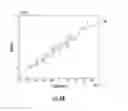 Fig. 08 - Systems and methods for assessing data collected from an electrically active cell culture