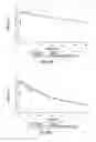 Fig. 49 - Posterior segment drug delivery