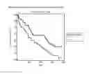 Fig. 02 - Methods of treating a subject having heart failure that include detecting levels of galectin-3 and soluble ST2
