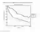 Fig. 06 - Methods of treating a subject having heart failure that include detecting levels of galectin-3 and soluble ST2
