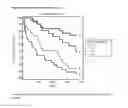 Fig. 07 - Methods of treating a subject having heart failure that include detecting levels of galectin-3 and soluble ST2