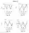 Fig. 07 - Systems and methods to calibrate individual component measurement