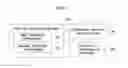 Fig. 02 - Autonomous driving control system and control method using the same