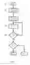 Fig. 08 - Power control device with calibration features