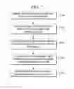 Fig. 08 - Prefrontal-based cognitive brain-machine interfacing apparatus and method thereof
