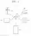Fig. 02 - Electronic device and UI providing method therefor