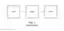 Fig. 02 - Zero parallax drawing within a three dimensional display