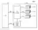 Fig. 01 - Non-volatile memory device having page buffers with differing characteristics