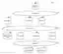 Fig. 01 - Tracking internal latencies for load balancing of file server