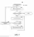 Fig. 04 - Tracking internal latencies for load balancing of file server