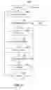 Fig. 07 - Tracking internal latencies for load balancing of file server