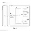 Fig. 03 - Memory management