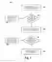 Fig. 06 - Memory management