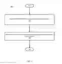 Fig. 08 - Integrity protection for system management mode