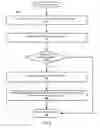 Fig. 09 - Integrity protection for system management mode
