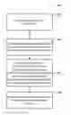 Fig. 01 - Method and system for multi-mode data object transformation and delivery