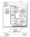 Fig. 01 - Upgrade of firmware in an interface hardware of a device in association with the upgrade of driver software for the device