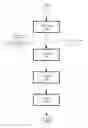 Fig. 04 - Branch predictor selection management