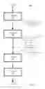 Fig. 06 - Branch predictor selection management