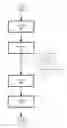 Fig. 07 - Branch predictor selection management