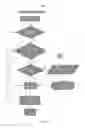 Fig. 09 - Branch predictor selection management