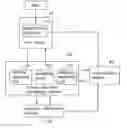 Fig. 01 - Virtual desktop system and method of control
