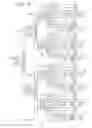 Fig. 12 - Semiconductor device