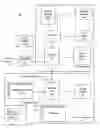 Fig. 01 - Efficient thread group scheduling