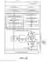 Fig. 12 - Efficient thread group scheduling