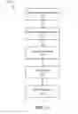 Fig. 24 - Efficient thread group scheduling