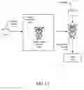Fig. 29 - Efficient thread group scheduling